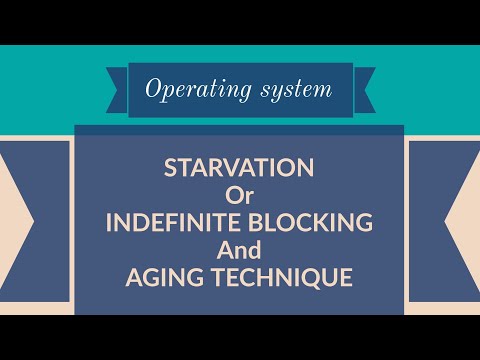 STARVATION and Aging