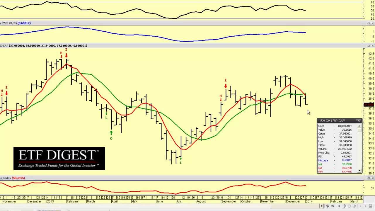 ETF in Focus: iShares China 25 ETF (FXI)