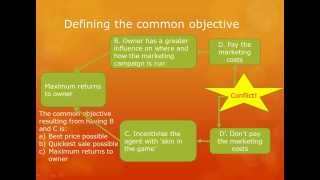 problem solving   Part 3   Evaporating Cloud method