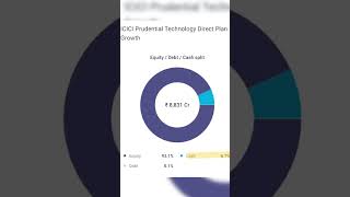 ICICI PRUDENTIAL TECHNOLOGY Vs TATA digital india fund.