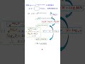 微分計算【2017愛媛大学】＃微分計算　＃数学Ⅲ　＃入試問題解説　＃大学入試問題 #short