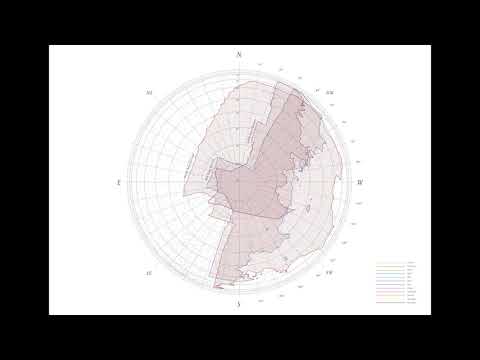 The Metonic Cycle - Plotting the Full Moons