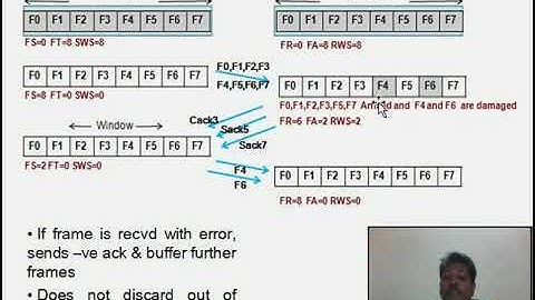 Go Back N Protocol, Selective Repeat Protocol (Computer Networks -DLL Lecture 8)