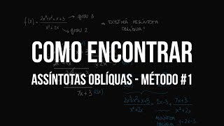 Como encontrar assintotas obliquas METODO 1