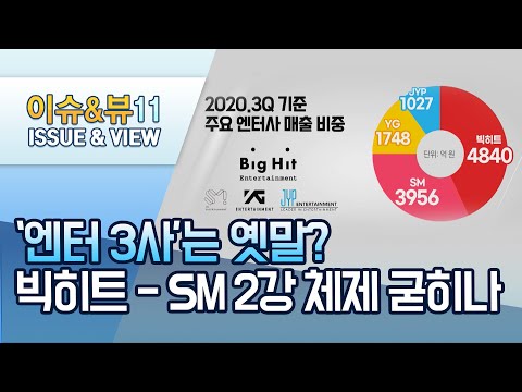 &amp;#39;<strong>엔터</strong> 3사&amp;#39;는 옛말? 빅히트-SM 2강 체제 굳히나 / 머니투데이방송 (뉴스)
