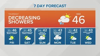 KING 5 Weather