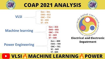 IIT Guwahati coap round 1 gate cut off - VLSI , Machine learning , Power Engineering cut off