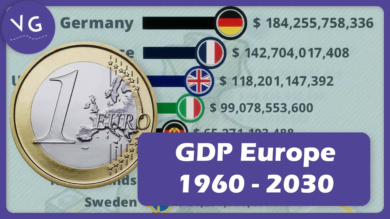 The Biggest Economies in Europe - GDP - YouTube