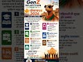 #GenZRajasthan #RajasthanPolitics #YouthPower #NayaRajasthan #RajasthanYouth #Election2026 #YuvaShak