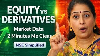 Equity vs Derivatives: Market Data 2 Minutes Me Clear