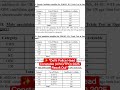 ✨ *Delhi Police Head Constable (AWO/TPO) 2025 Result Out* #delhipolice #delhipoliceconstable #ssc