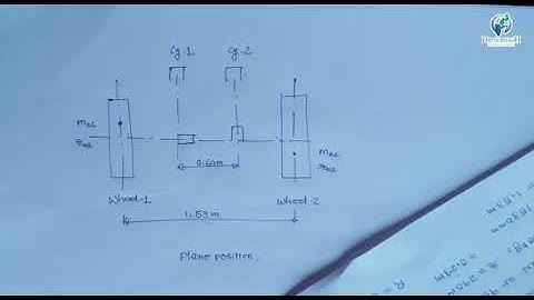 Balancing of Locomotive Engine_Example