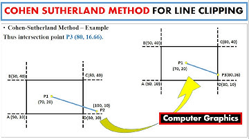 Cohen Sutherland Method for Line Clipping Example ~xRay Pixy