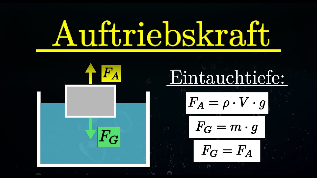 Schwimmende Tomate und die Auftriebskraft | Physik Grundlagen