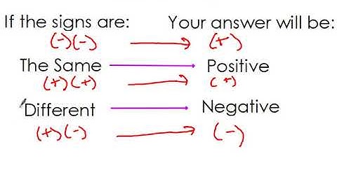 2.1 Multiplying Integers