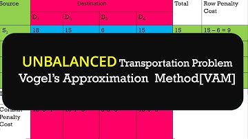 UNBALANCED Transportation problem - VAM method with complete solved problem by G N Satish Kumar