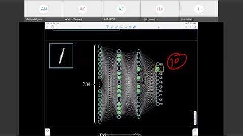Day 1: Session 2: ATAL FDP on Enabling Technologies for AI, ML and IOT