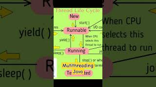 #java #Multithreading