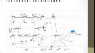 False Data Injection Attack - Minimum Information