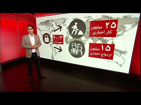 برده داری نوین