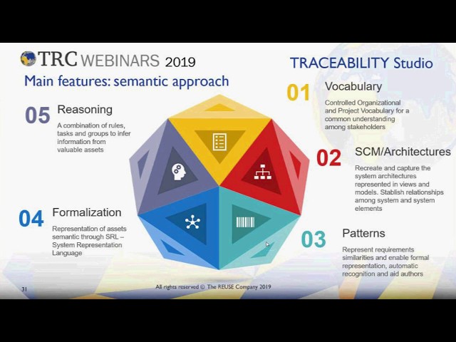 Automatic Traceability Discovery for Systems Engineering [Webinar]