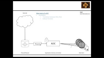 ADC   Application Delivery Controller overview