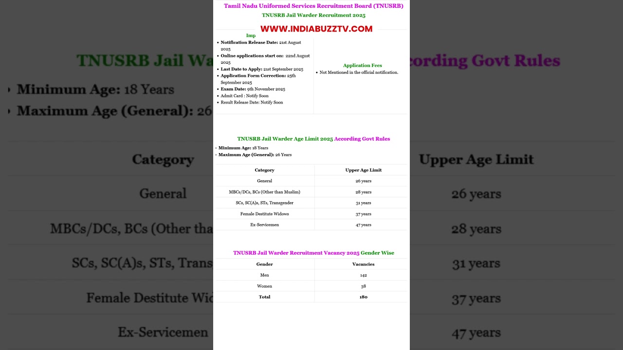 TNUSRB Jail Warder Recruitment 2025 