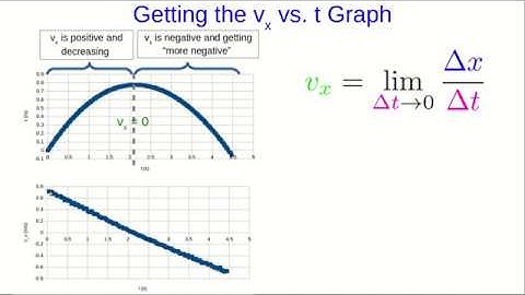 CBU PHYS 1104 - Acceleration Lecture 2: Motion With Constant Acceleration (Part 1)