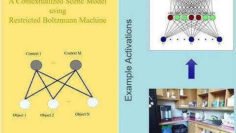 A Deep Incremental Boltzmann Machine for Modeling Context in Robots - ICRA 2018 Spotlight Video
