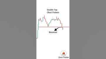Double top pattern #sharemarket #stockmarket #trading #chartpatterns #tradingview #shorts#viral