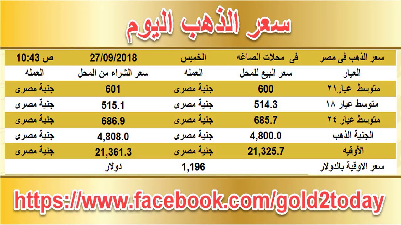 سعر الذهب اليوم فى مصر الخميس 27 9 2018 و اسعار الذهب اليوم عيار