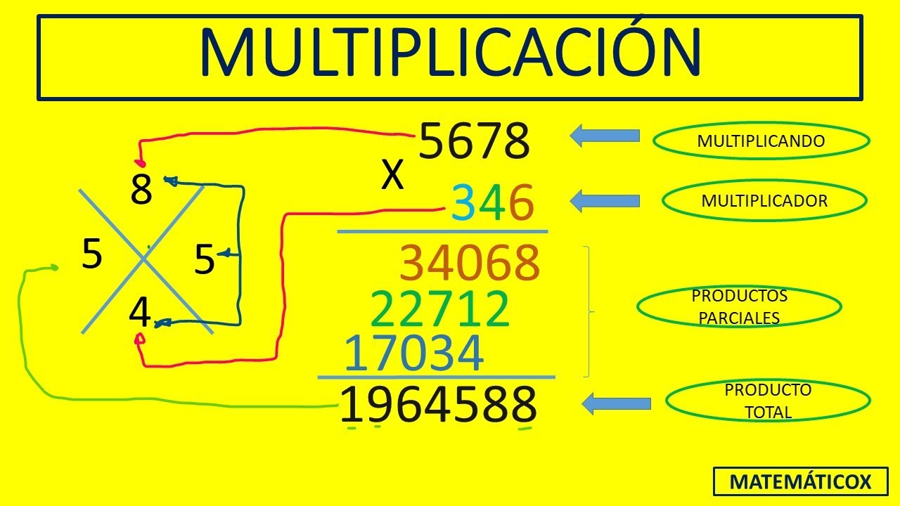 250 MULTIPLICACIÓN - YouTube