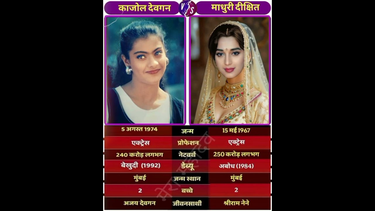 Kajol Devgan and Madhuri Dixit