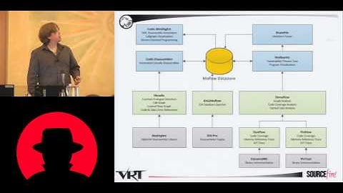 Black Hat USA 2010: Harder Better Faster Stronger: Semi-Auto Vulnerability Research 2/4