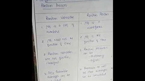 Mod 3 Video 2 Random Process