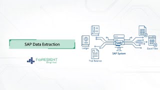 Automated SAP Data Extraction