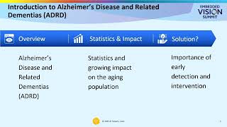 AI Tensors Explains How to  Use CV for Cognitive Decline Detection via Sleep-wake Data (Preview)