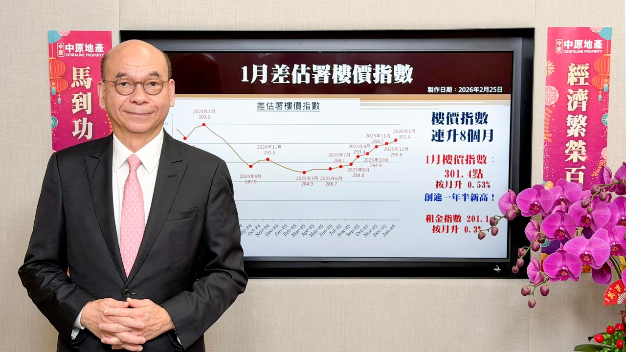 差估署指數創 逾1年半新高 [20260225] 按月升0.53% 連升8個月