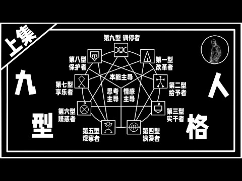 九型人格 | 分析 | 你是哪一种类型? | 上集