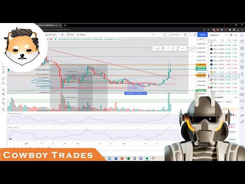  New  Dogelon Mars ELON Token: Volume Confirmed Breakout!!! - Technical Analysis and Price Prediction
