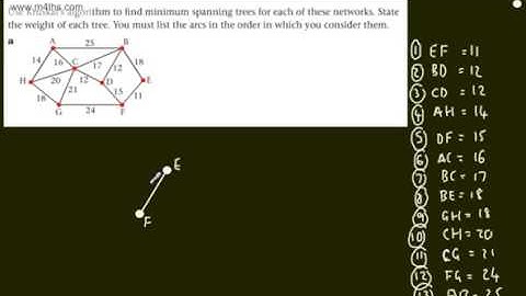 Decision 1 (D1) - Kruskal