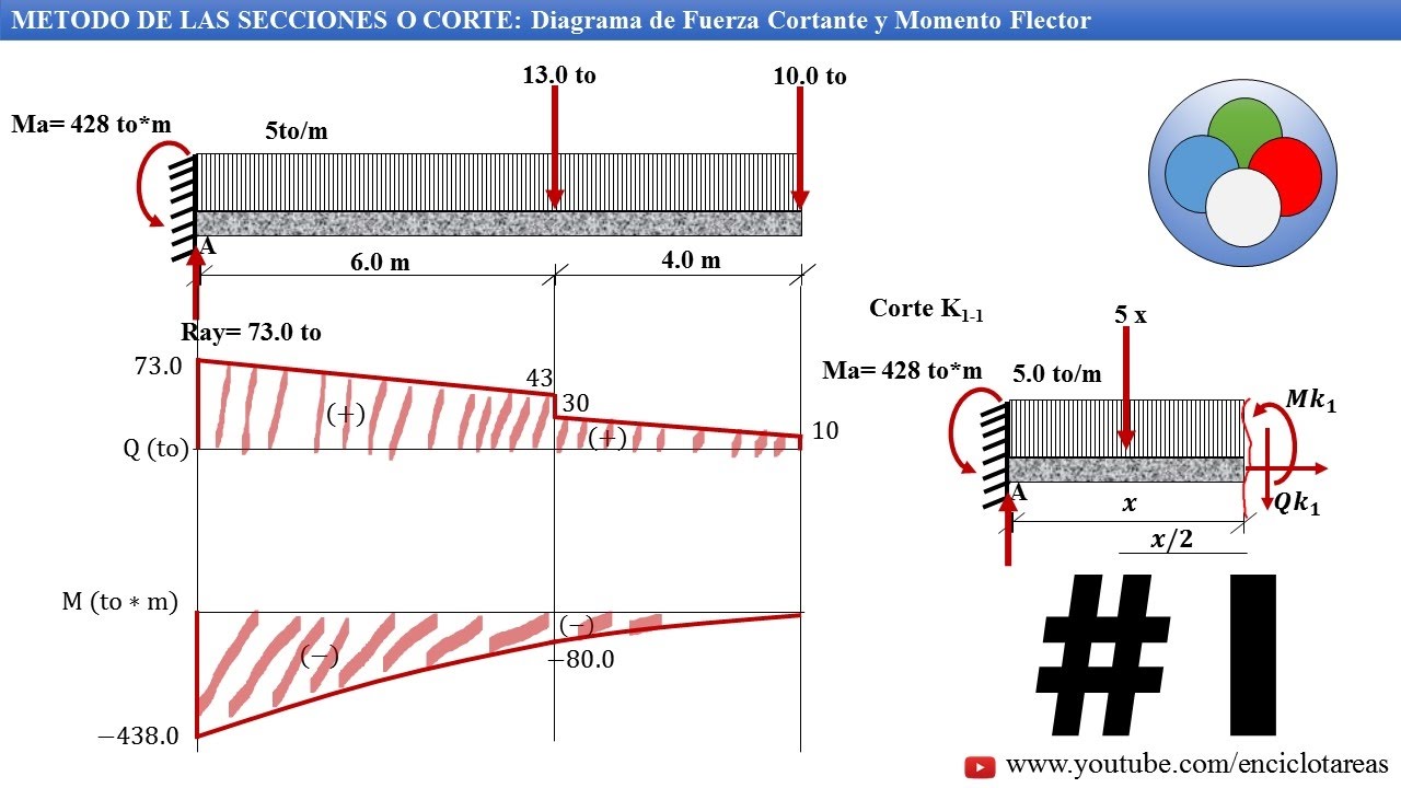 Viga en Voladizo Diagramas de Momento Flector y Fuerza Cortante 12 YouTube
