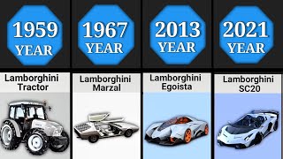The Evolution of Lamborghini 1959-2022