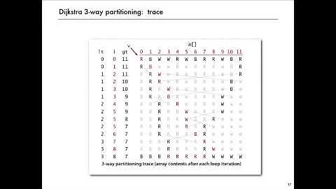 7   3   Duplicate Keys 11 25
