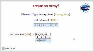 ch7 - what is the array(part1)