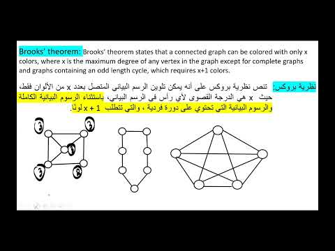 فيديو: هل الرسم البياني خوارزمية متصلة؟