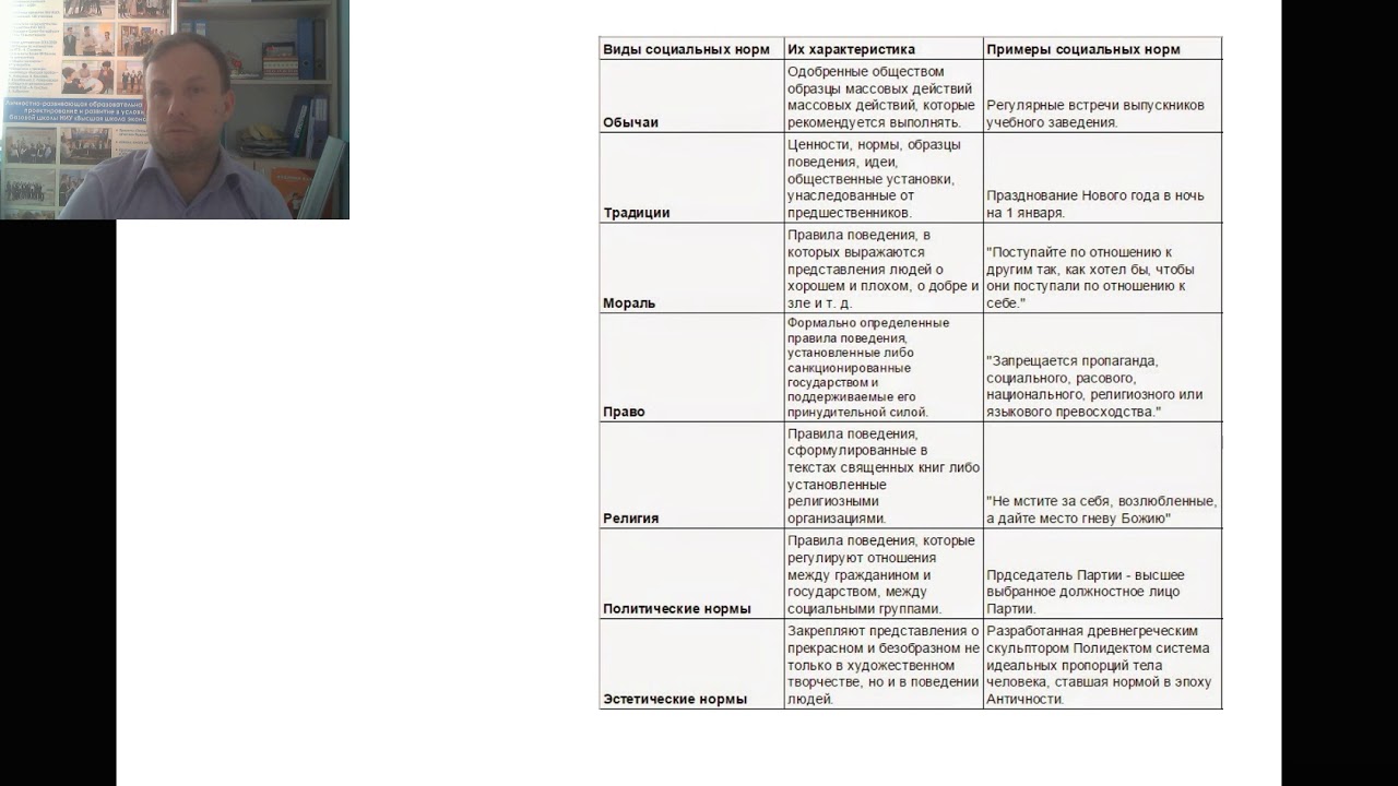 Празднование Нового Года Какая Социальная Норма
