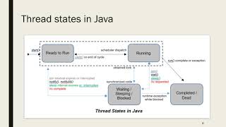 Multi-threading in Android (Part 1) - Threads Overview (Urdu)