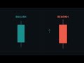 Reading Crypto Charts for Beginners