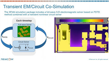 Transient EM Circuit Co-Simulation